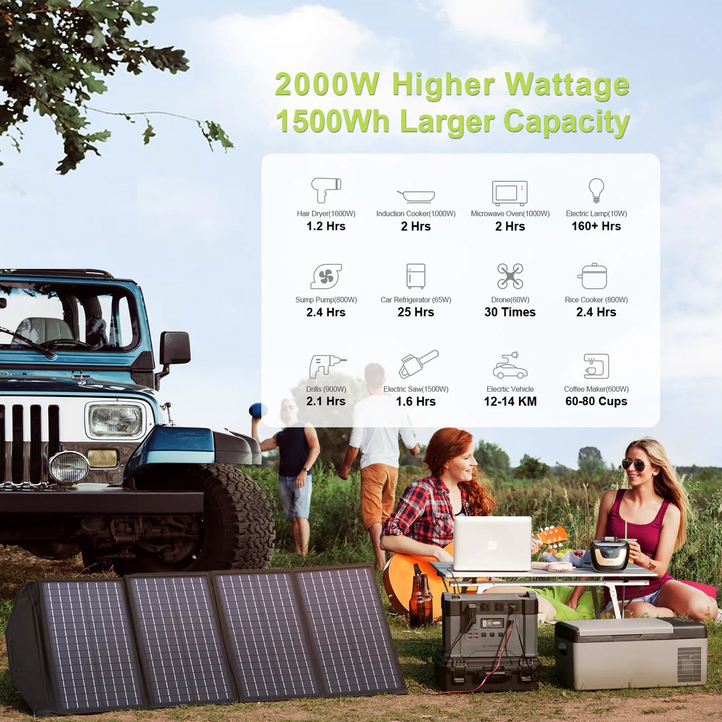 ALLPOWERS Solar Generator 2000W Battery Charger,110V/230V  Portable Solar Panel For Outdoors.